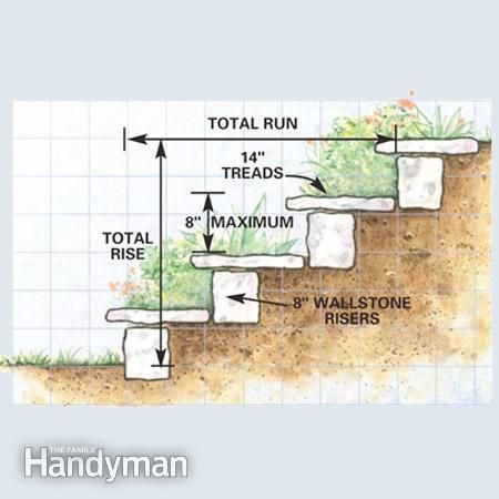 Hillside Steps | How to Build a Garden Path | The Family Handyman Hillside Steps, Sloped Backyard Landscaping, Build A Garden, Landscape Stairs, Landscaping On A Hill, Landscape Steps, Sloped Yard, Hillside Garden, Sloped Backyard