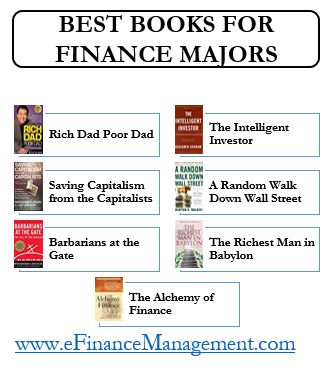 Finance Student, Finance Major Aesthetic, Accounting Career, Finance Degree, Finance Major, Finance Infographic, Business Major, 10 Year Plan, Entrepreneur Books