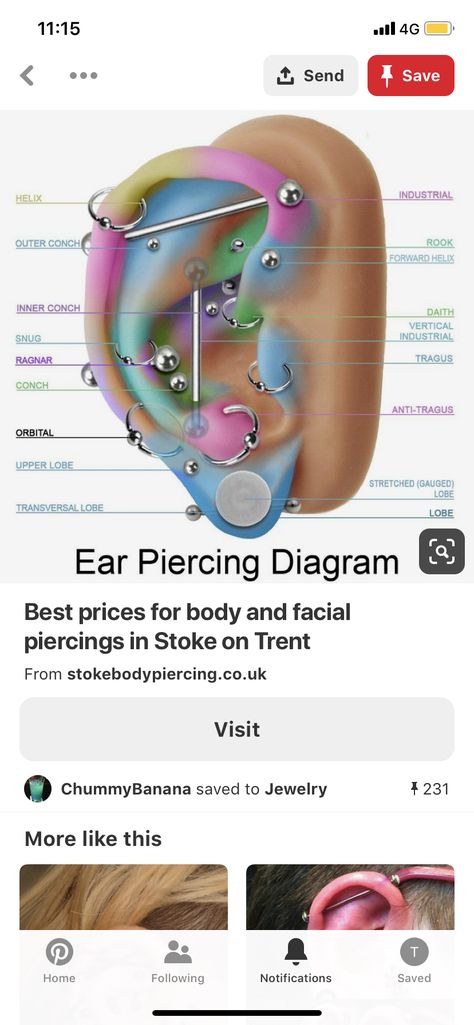 Pain Chart For Piercings, Piercing Infographic, Ear Piercings Pain Level Chart, Ear Piercing Pain Scale, Ear Piercings For Medical Reasons, Ear Piercing Diagram, Anti Tragus, Pain Scale, Stoke On Trent