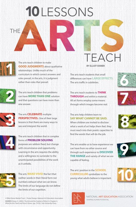 Choice Based Art, Classe D'art, Art Teacher Resources, Art Handouts, Art Theory, Art Worksheets, Art Therapy Activities, Art Education Resources, Art Curriculum