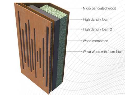 Recording Studio Diy, Acoustic Panels Diy, Home Studio Desk, Home Recording Studio Setup, Recording Studio Setup, Home Theater Room Design, Music Recording Studio, Sound Room, Sound Panel