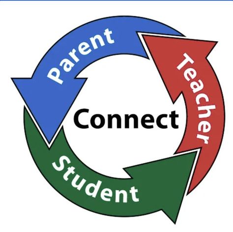 Allowing family to participate and feel involved in their child's school is one of the most effective family engagement strategies. Having parents in the classroom to observe how their child is being taught and learning creates a special bond and understanding between parent and child. The help that the parent provides creates a bond and understanding between parent and teacher. Parent Teacher Partnership, Teacher Meeting, Parent Teacher Relationship, Teacher And Student Relationship, Teacher Encouragement, Parent Teacher Meeting, Family Involvement, Parent Involvement, Teacher Conferences