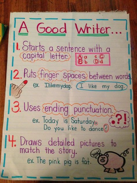 A Good Writer... anchor chart: Ela Anchor Charts, Kindergarten Anchor Charts, Persuasive Essay, 2nd Grade Writing, Classroom Anchor Charts, Writing Anchor Charts, 1st Grade Writing, First Grade Writing, Writers Workshop