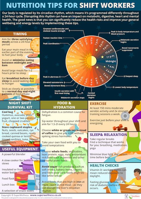 Night Shift Eating Schedule, Night Shift Eating, Night Shift Problems, Employee Wellbeing, Third Shift, Working Night Shift, Cna Life, Nursing Humor, Body Clock