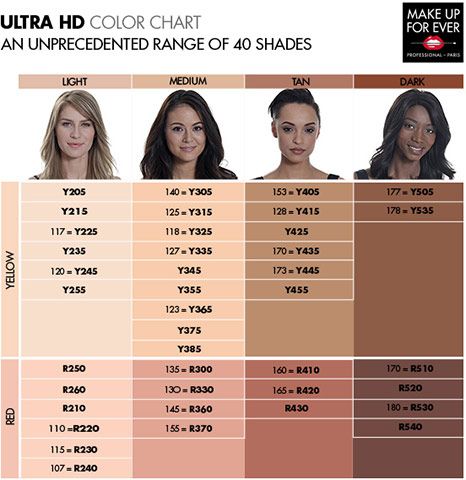 make up for ever ultra HD color chart Make Up Forever Hd Foundation, Makeup Forever Foundation, Makeup Forever Hd Foundation, Hd Make Up, Forever Foundation, Bare Minerals Makeup, Foundation Swatches, Alat Makeup, Shade Finder