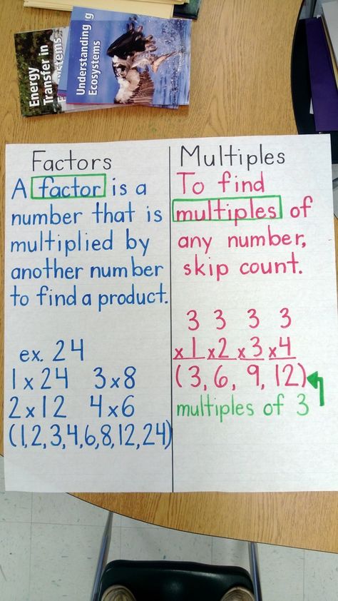 Factor Multiple Anchor Chart, Factors Multiples Prime Composite Anchor Chart, Factors Vs Multiples Anchor Chart, Factor And Multiple Anchor Chart, Factor Pairs Anchor Chart, Multiples And Factors Anchor Chart, Math Anchor Charts 5th, Gcf And Lcm Anchor Chart, Factors Anchor Chart