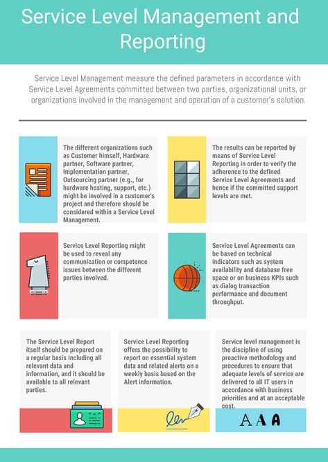 What is Service Level Management and Service Level Reporting? - https://www.predictiveanalyticstoday.com/what-is-service-level-management-and-service-level-reporting/ Service Level Agreement Design, Incident Management, Performance Indicators, Service Level Agreement, Shop Floor, Service Management, Team Management, Key Performance Indicators, Design Management