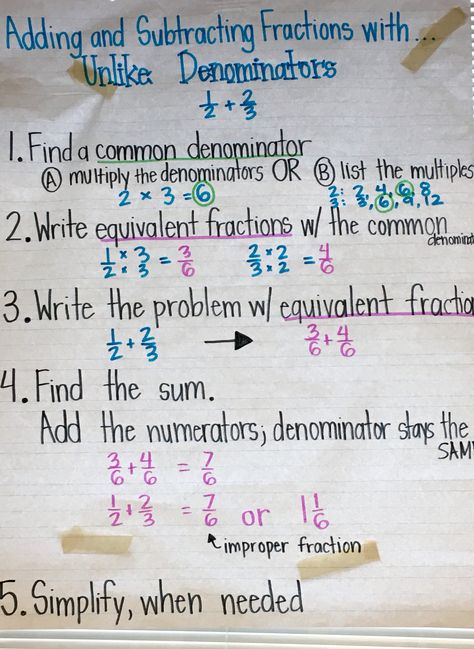 Adding Fractions With Different Denominators, Adding Fractions With Unlike Denominators Anchor Chart, Adding And Subtracting Fractions Unlike, Adding Fractions Anchor Chart, Unlike Fractions Worksheet, Adding Fractions With Unlike Denominator, Adding Unlike Fractions, Adding Fractions With Like Denominators, Unlike Fractions