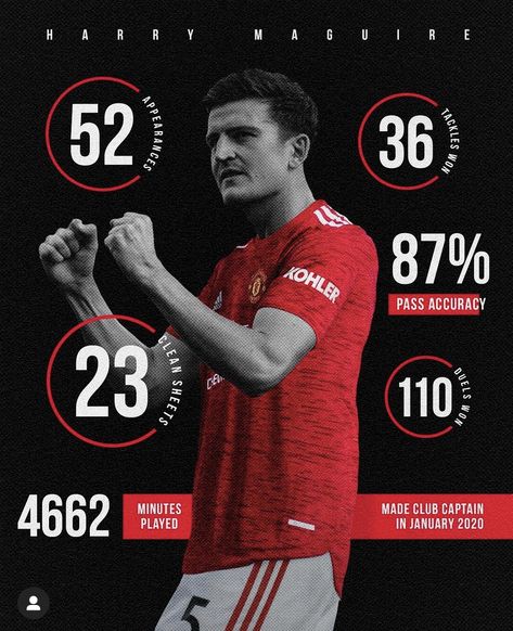 Football Statistics Design, Stats Graphic Design, Statistics Graphic Design, Football Stats Design, Statistics Design Graphics, Player Stats Design, Matchday Design Football, Stats Design, Soccer Stats