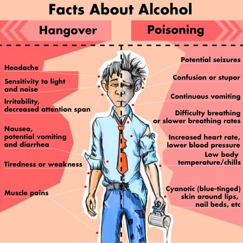 Gabes dumb ass If Alcohol Is A Depressant, Alcohol Detox Symptoms, Alcohol Detox At Home, Detox At Home, What Is An Alcoholic, Alcohol Facts, Detox Symptoms, Alcohol Awareness, Easy Juice Recipes