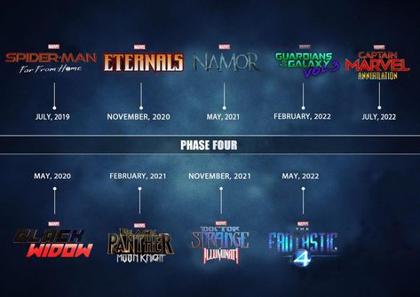 Thor Trailer, Loki Drawing, Avengers Series, Marvel Phases, End Game, Phase 4, Marvel Avengers Movies, The Dark World, Marvel Entertainment