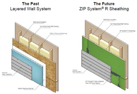 The New House Next Door: Sheathing & CI Zip System Sheathing, Zip Sheathing, House Insulation, Exterior Insulation, Owner Builder, Framing Construction, Cladding Design, Home Insulation, Wood Frame Construction