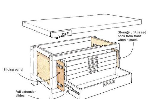 Easy-Access Workbench Drawers Don’t Impede Clamping By Graham Sands  -- I’ve fitted my workbench with a drawer stack that extends on a double set of runners. This design allows the contents of each drawer to be fully exposed, even the stuff at the back. But when closed, the entire unit is set back from the front of the bench, so the drawer stack won’t interfere with clamping operations.  Drawing by Jim Richey Workbench Drawers, Slider Ideas, Roubo Workbench, Workbench With Drawers, Diy Storage Bench, Handmade Candle Holders, Shaker Furniture, Art Furniture Design, Diy Drawers