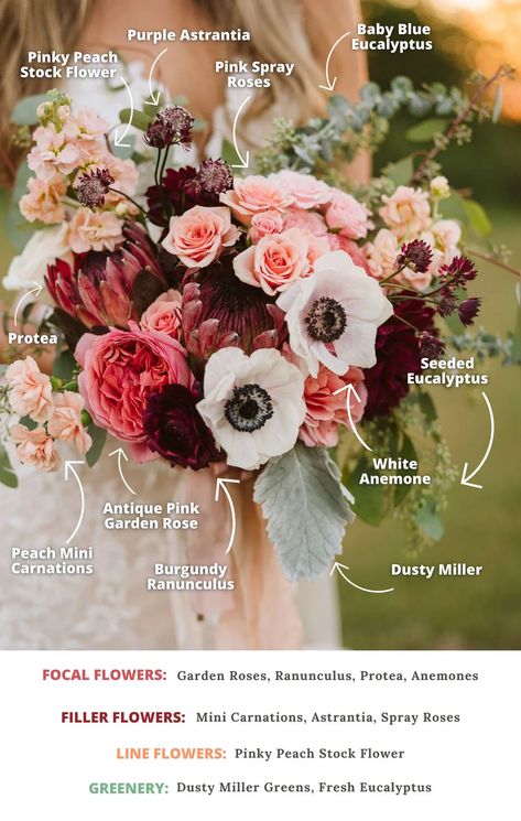 Flowers Used In Weddings, Wedding Flowers For October, November Seasonal Flowers, Bride Bouquet Flower Types, Common Bouquet Flowers, Types Of Flowers For Arrangements, Types Of Fall Wedding Flowers, Types Of Roses For Bouquets, Types Of Wedding Flowers Fall