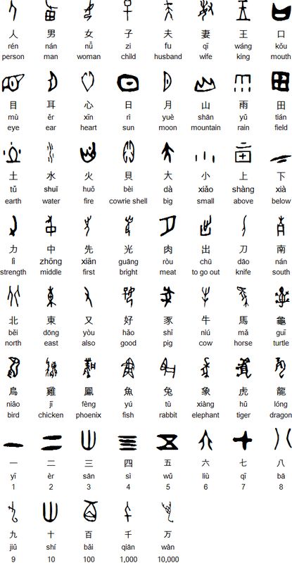 chinese oracle bone script | Jiaguwen - Oracle Bone Script Cycling Tattoo, Write Chinese, Chinese Grammar, Chinese Script, Mandarin Chinese Languages, Chinese Alphabet, Shang Dynasty, Learn Chinese Characters, Ancient Alphabets