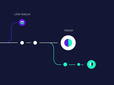 Hey 👋 Here’s a sneak peak of a video exploring how developers work at @10Clouds. The first part explains the evolution of a project, and the second represents the coding aspect which is invisible ... How It Works, Web Diagram, Video Motion Graphics, Code Design, Coding Design, Infographic Motion, Graph Animation, Cloud Design, Creative Coding