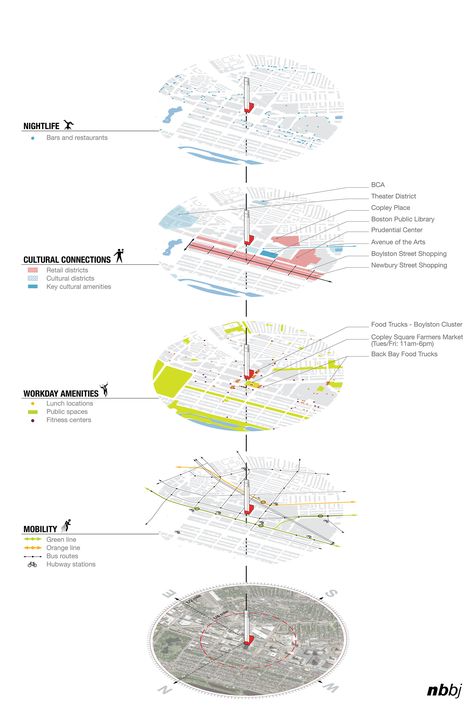 Urban Mapping, Landscape Diagram, Site Analysis Architecture, Urban Design Diagram, Urban Analysis, Urban Design Graphics, Architecture Mapping, Urban Design Plan, Architecture Presentation Board