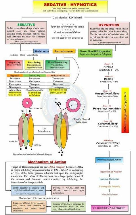 Paramedic Mnemonics, Pharmacy School Study, Pharmacology Mnemonics, Charting For Nurses, Pharmacology Studying, Anatomy Flashcards, Nursing Information, Medical Words, Nursing School Essential