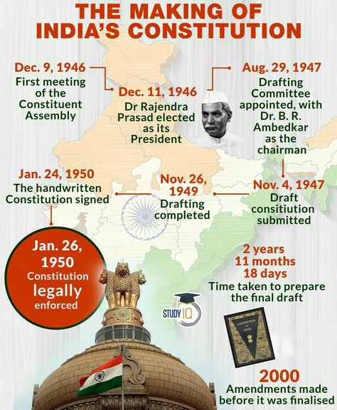 Let us know Interesting Facts about Indian Constitution in Simple Language. Indian Constitution Day, Indian Polity, भारतीय इतिहास, Upsc Notes, Ias Study Material, Ancient Indian History, General Awareness, History Infographic, Indian Constitution