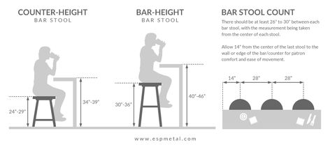 How to Choose the Right Bar Stool Height | ESP Metal Products & Crafts What Size Bar Stools Do I Need, Bar Stool Spacing Guide, Bar Counter Dimensions, Bar Stool Height Guide, Bar Stool Dimensions Cm, Wooden Living Room Furniture, Tommy Bahama Beach Chair, Bar Dimensions, Bar Height Chairs