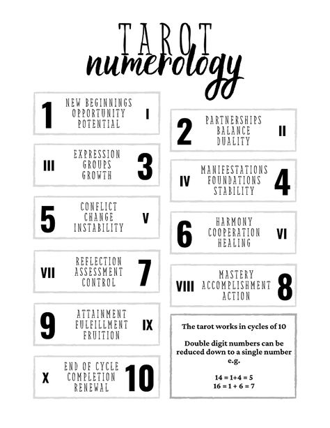 Ready to learn tarot numerology?! What do you get? A FREE printable tarot numerology cheat sheet High quality print file in US letter size Knowledge of numbers 1-10 in tarot numerology and how to work Tarot Card Meanings Cheat Sheets, Kartu Tarot, Tarot Reading Spreads, Tarot Interpretation, Tarot Cards For Beginners, Learning Tarot Cards, Tarot Guide, Free Tarot Reading, Tarot Card Spreads