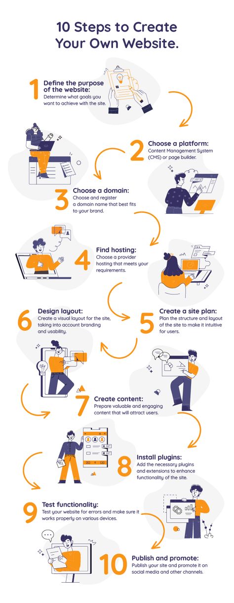 Ten steps to create my own website - infographic Step By Step Guide Design Layout, Product Description Design Layout, Guide Design Layout, Product Description Design, Digital Imaging, Create Content, Website Creation, Website Layout, Content Management System