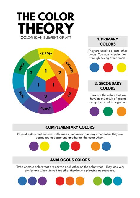 Unlock the secrets of color theory to create eye-catching wreaths! 🌈 Dive into expert tips for choosing the best color combinations that make your wreaths stand out. Whether you’re a beginner or a seasoned wreath-maker, join our Design With The Pros Club for over 100 exclusive tutorials and level up your DIY decor game! 🎨🌿 #ColorTheory #WreathMaking #DIYDecor #CraftingTips Color Theory Combinations, High School Art Worksheets, Color Theory Art Lessons, Color Wheel Art Projects, Best Color Combinations, Mixing Primary Colors, Color Wheel Art, Color Theory Art, Sketchbook Challenge