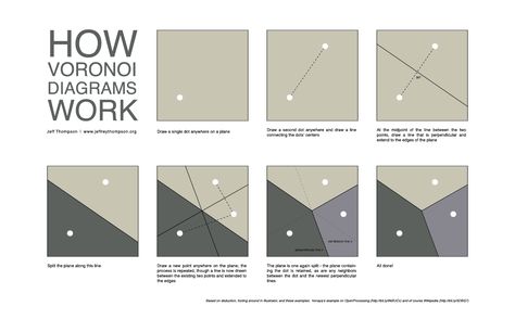 Voronoi Diagram, Group 4, Working Drawing, Digital Fabrication, Concept Diagram, Parametric Design, Diagram Design, Information Design, Architecture Drawing