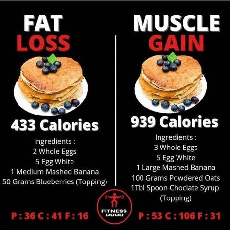 Healthy Weight Gain Foods, Lose Belly Fat Quick, Food To Gain Muscle, Fat Loss Smoothies, Weight Gain Diet, Weight Gain Meals, Healthy High Protein Meals, Gym Food, Healthy Weight Gain