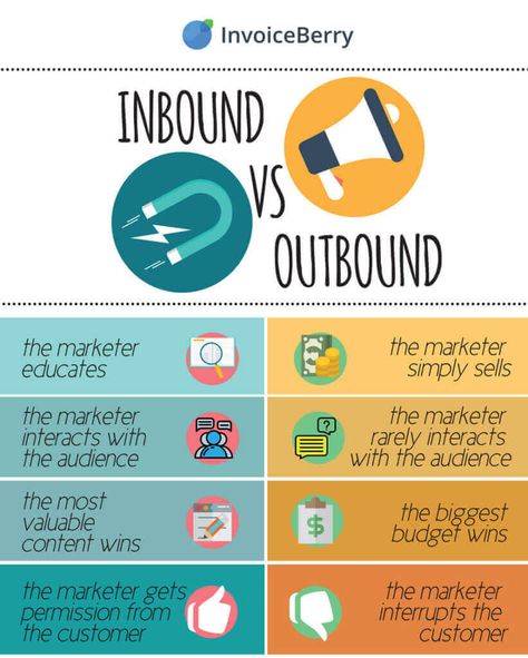 Inbound Marketing Funnel, Marketing Definition, Outbound Marketing, Inbound Marketing Strategy, Customer Acquisition, Digital Communication, Local Marketing, Business Marketing Plan, Growth Marketing