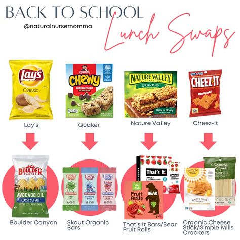 It's back to school time! Whether you home school and need on the go lunches for your co-op or you make a homemade lunch for school, there are great options! Main thing we look at is minimal processing, no inflammatory oils, and balanced blood sugar. I want a protein, fat, and whole food carb in my girls lunches. My girls are not perfect eaters, especially at school in a busy cafeteria, but they know to eat the protein out of their lunchboxes first! What questions do you have about how I appr... Inflammatory Oils, Lunch For School, Lauren Johnson, Homemade Lunch, Oats And Honey, What Questions, Lunch To Go, Cheez It, What If Questions