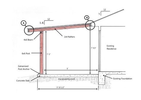 Patio Cover Plans – Side View Diy Patio Ideas, Building A Patio, Concrete Patios, Patio Pergola, Porch Roof, Backyard Gazebo, Patio Cover, Backyard Porch, Patio Diy