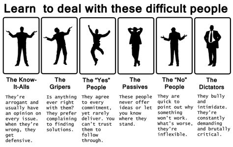 how to deal with negative people How To Control People, How To Approach People, How To Understand People, Responding To Negative People, How To Deal With People, How To Help People, How To Deal With Mean People, Reading People Psychology, How To Deal With Emotions