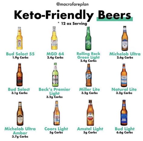 Low Carb At Restaurants, Keto Alcohol, Keto Diet Side Effects, Tartiflette Recipe, Keto Drinks, Body Fat Loss, Starting Keto Diet, Lchf Diet, Keto Drink