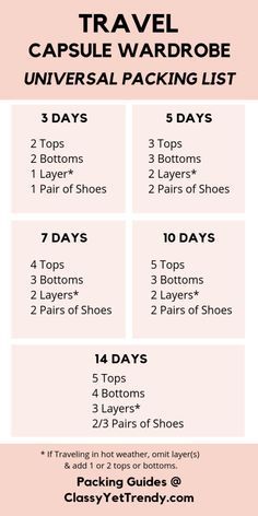 Travel Packing Checklist, Travel Capsule, Travel Capsule Wardrobe, Vacation Packing, Voyage Europe, Packing List For Travel, Travel Info, Travel Wardrobe, Travel List