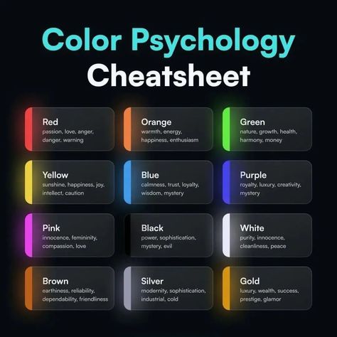 Color psychology 
Graphic Designing 
Ui/UX designer Promo Video Ideas, Responsive Web Design Layout, Reels Editing, Ui Ux Portfolio, Webpage Design Layout, Ui Ux Case Study, Graphic Design Activities, Login Ui, Website Design Inspiration Business