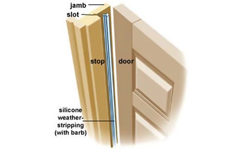 Weatherstripping A Door Exterior Door Frame, Door Weather Stripping, Door Draft, Door Insulation, Home Fix, Door Repair, Diy Home Repair, Door Makeover, Weather Stripping