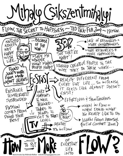 Sketchnotes: TED Talk - Mihaly Csikszentmihalyi by Melinda Walker ~ www.OneSquigglyLine.com Tanmay Vora, Flow Psychology, Mihaly Csikszentmihalyi, Secret To Happiness, Live Your Dreams, Flow State, Ted Talk, Educational Leadership, Making Excuses