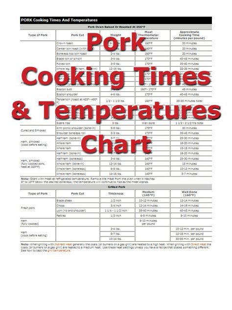 Made a Tenderloin for Christmas Dinner...Pork Cooking Times from RecipeTips.com! Pork Cooking Times Chart, Pork Temperature Chart, Pork Roast Cooking Time Chart, Pork Tenderloin Temperature Chart, Pork Chop Cooking Time Chart, Pork Chop Temperature Chart, Pork Roast Temperature When Done, Pork Loin Cooking Time, Slow Roast Beef