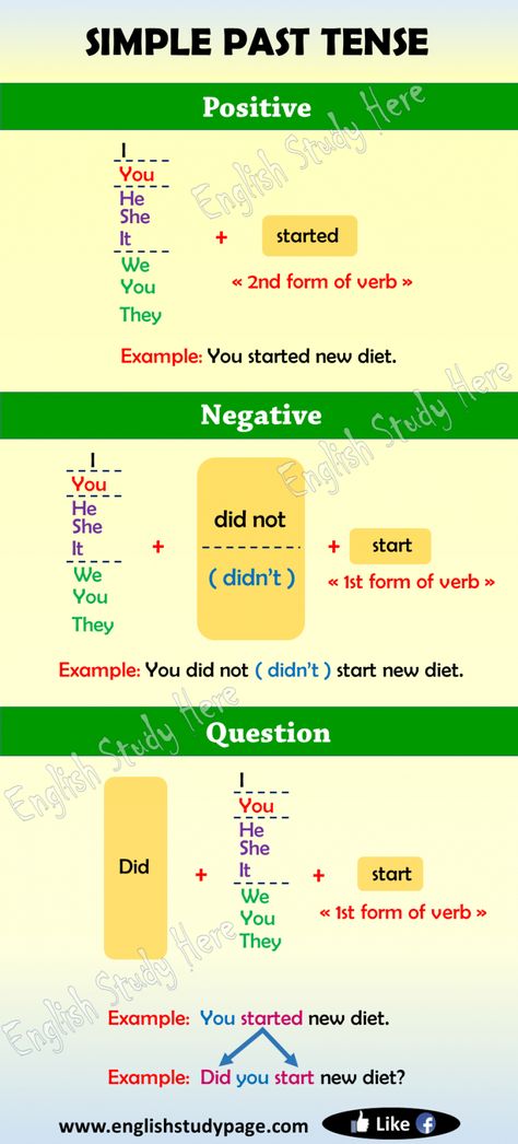 English Past Tense, Past Tenses, Tenses Grammar, English Grammar Notes, Tenses English, Simple Past, English Grammar Rules, Simple Present Tense, Simple Past Tense