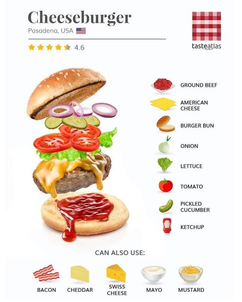 Healthy Sandwich Recipes, Fast Food Menu, Food Infographic, Food Street, Gourmet Burgers, Summer Eating, Hygienic Food, Smoked Food Recipes, The Chef