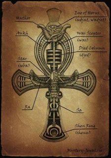 Ankh Tattoo, Ancient Kemet, Starověký Egypt, The Ankh, Tattoo Symbols, Egypt Tattoo, Ancient Egypt Art, Occult Symbols, Egyptian Tattoo