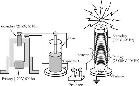 Tesla Coil diagram Tesla Electricity, Tesla Coil Circuit, Electric Motor Diagram, Tesla Inventions, Electrostatic Potential And Capacitance, Zero Point Energy, Spark Gap, Homemade Generator, Rectifier Circuit