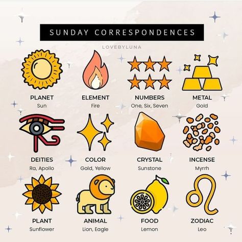 @mysticwitchofthemoon on Instagram: “Correspondences for Sunday.☀️ Credit- @lovebyluna . . #witchy #witchesofinstagram #wiccansofinstagram #witchlife #witch #witchcraft #wicca…” Solar Magic, Witch Rituals, Teen Witch, Alphabet Symbols, Astrology And Horoscopes, Spiritual Stuff, Wicca Witchcraft, Witch Magic, Wiccan Spells