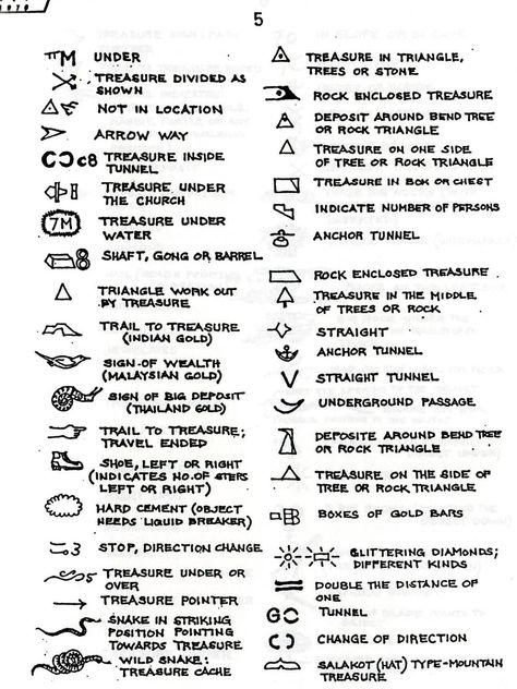 Treasure Signs And Symbols, Signs And Symbols Meaning, Real Treasure Maps, Cherokee Symbols, Ciphers And Codes, Hobo Symbols, Greek Writing, Symbols Meaning, Fantasy Map Making