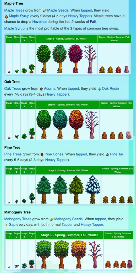 stardew valley Stardew Valley Tree Layout, Stardew Valley Tree Tapping Layout, Stardew Valley Tree Farm Layout, Stardew Valley Luau, Stardew Valley Seed Guide, Stardew Valley Trees, Stardew Valley Museum Layout Rainbow, Stardew Valley Beach Farm Layout No Mods, Stardew Trees