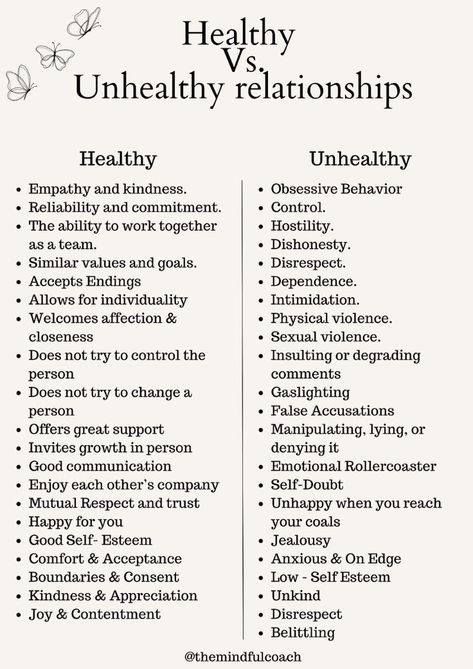 healthy vs unhealthy relationship What Is A Healthy Relationships, Needs In A Relationship List, Heathly Relationship, Relationship Boundaries List, Healthy Love Relationships, Healthy And Unhealthy Relationships, Unhealthy Marriage, Healing Codependency, Healthy Vs Unhealthy Relationships