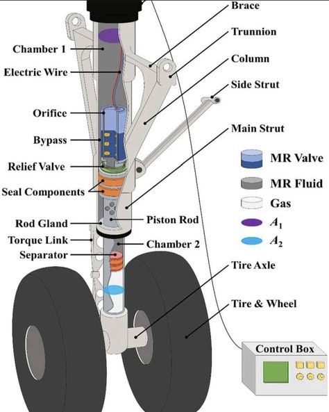 Boeing 737 Cockpit, Fighter Planes Art, Aircraft Maintenance Engineer, Pilot Career, Aviation Engineering, Aviation Education, Aerospace Design, Jet Fighter Pilot, Aviation Training