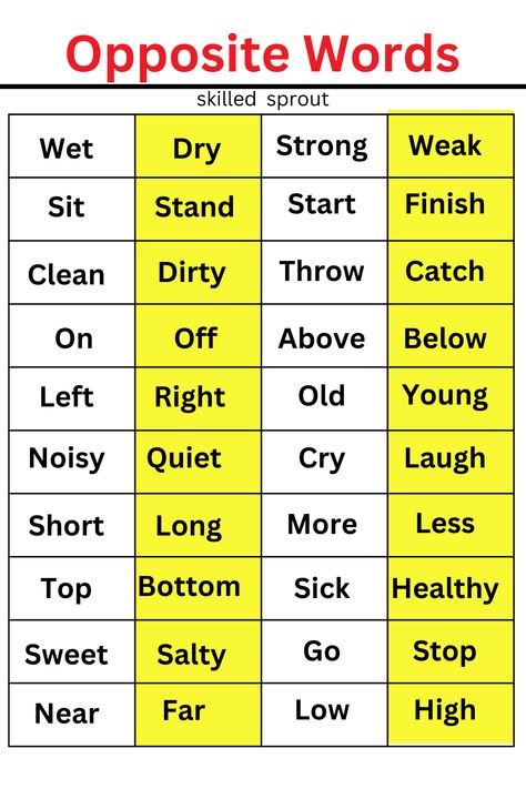 Check out the link to learn more. English Antonyms, Opposite Words For Kids, Opposites For Kids, Opposites Worksheet, 2 Letter Words, English Opposite Words, English Grammar Notes, English Grammar For Kids, Grammar For Kids