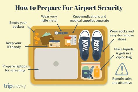 Get Ready to Go Through Airport Security How To Go Through Airport Security, Securing Or Storing Personal Possessions, Travel Fits Airport, Airport Checklist, Airplane Tips, Airport Hacks, Airport Security Check, Airplane Travel Essentials, Travel Packing Checklist